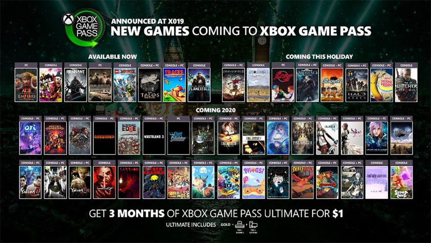 Early list of Game Pass games available when the service launched